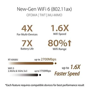 ASUS WiFi 6 Router (RT-AX68U) - Dual Band Gigabit Wireless Router, 3x3 Support, Gaming & Streaming, AiMesh Compatible, Free Lifetime Internet Security, Parental Control, MU-MIMO, OFDMA - Image 2